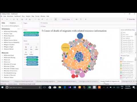 Data Visualization NCI - Analysis on Missing Migrants