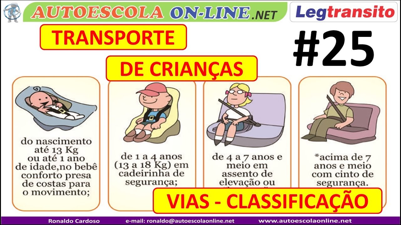 NORMAS de CIRCULAÇÃO - Aula Final deste módulo