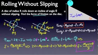 AP Physics C - Rotational Dynamics