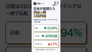 【日経-607円】日米が協調介入・円は一時155円台｜キオクシアは一時7%高・8,000億円の自社株買い｜夕刊 8/3