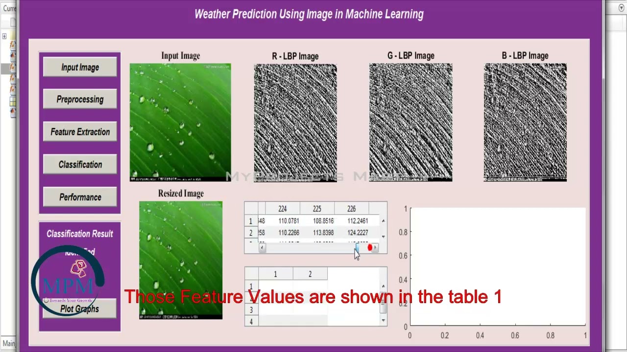 Weather Forecasting In Image By Machine Learning Classifier Using MATLAB | MyProjects Mart