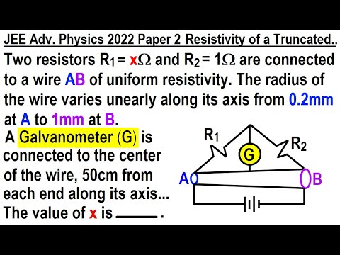 JEE Advanced Physics 2022 Paper 2 1 SHM Simple Harmonic Motion