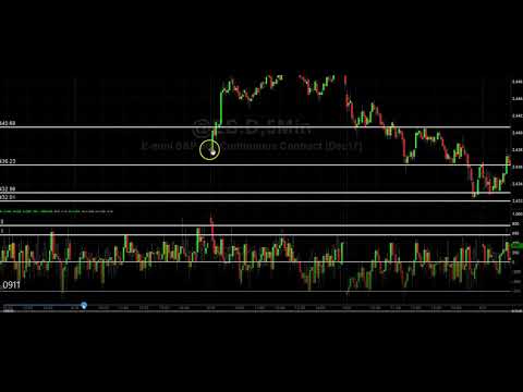 ES TRADE REVIEW FOR 09-11-2017