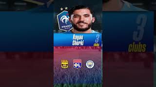 France FIFA World Cup 2026 Players: You Won’t Believe Where They Played Before! | 2026/27 Squad!