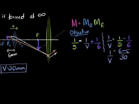 Compound Microscope Magnification Formula