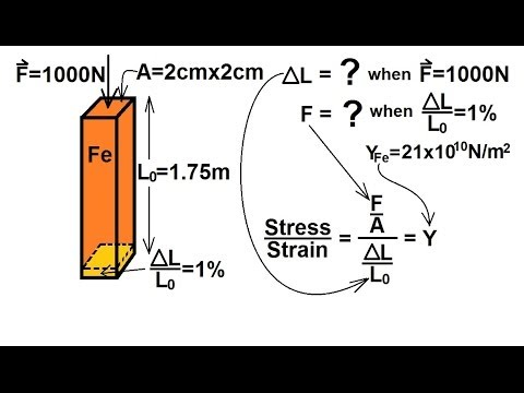 Physics - Mechanics: Stress and Strain (5 of 16) Young's Modulus