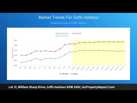 Lot 12, William Sharp Drive, Coffs Harbour NSW 2450 | AuPropertyReport.Com