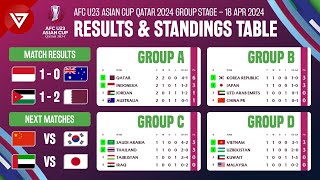 🔴 Results & Standings Table: AFC U23 Asian Cup 2023 Group Stage as of 18 April 2024