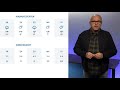 Weer - 3 oktober 2019