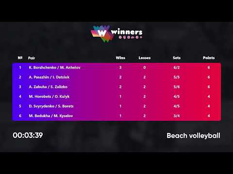 12:15 A. Pasazhin / I. Datsiuk - A. Zabuha / S. Zalizko 20.09.2022 | Winners Beach Volleyball