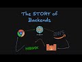 Understanding Backend Architecture: How Requests Travel and Why Backends Matter