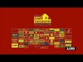 REQUESTED Depo Bangunan Logo 2023 Effects IDT Entertainment 2006 Effects