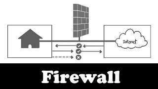Firewall : comprendre l'essentiel en 7 minutes