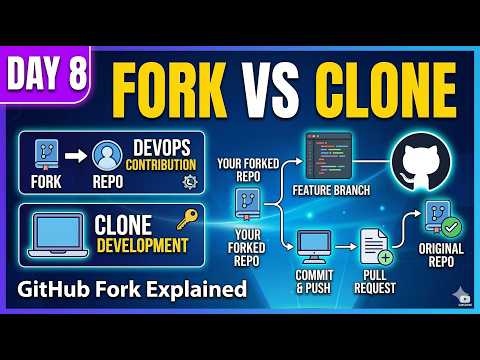 Github Fork Explained Fork Vs Clone Devops Contribution Workflow
