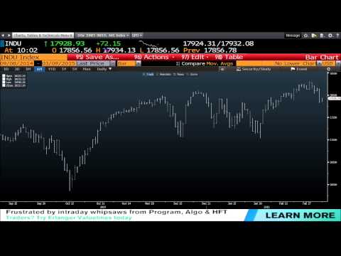 10am Market Update with Tom O'Brien on TFNN - March 9th 2015