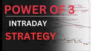 Power of 3 setup for beginner #tradingstrategy #stockstrading