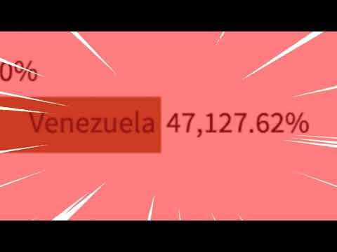 [MEME] Venezuela inflation growth (GAS GAS GAS)
