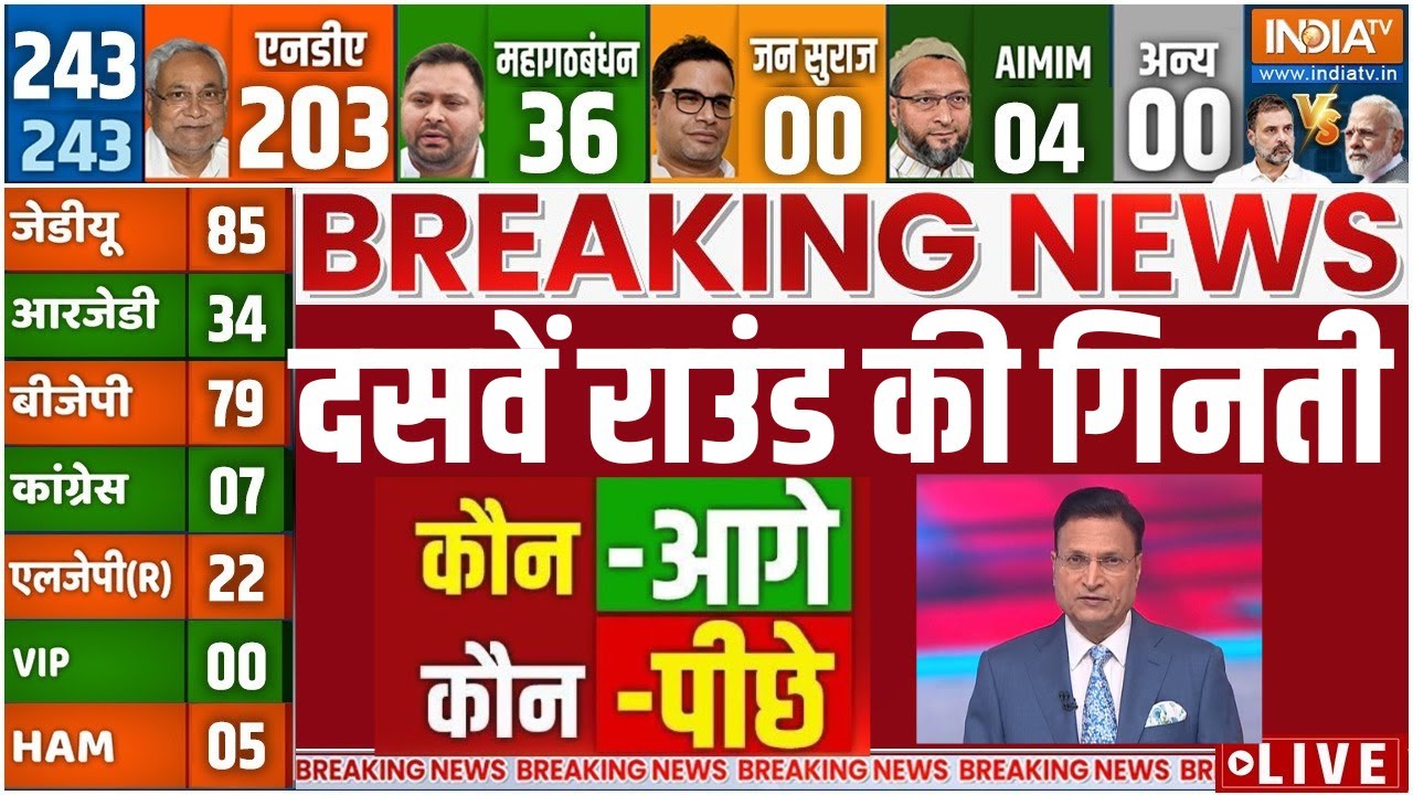 Bihar Election Results LIVE: दसवें राउंड की गिनती | Bihar Vote Counting | NDA | Mahagathbandhan