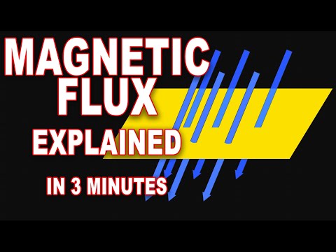 Magnetic flux explained in 3 minutes