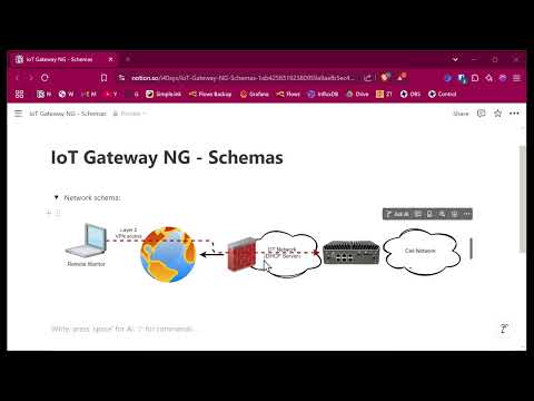 Networking overview