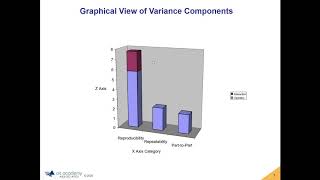 SPC XL 20 - Measurement System Analysis (Variables Data)