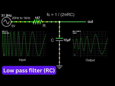 RC low pass filter explained | Passive filter | Electrical Engineering