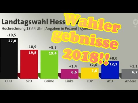 Wahl Hessen 28.10.2018