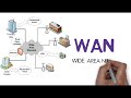 Wan Wide Area Network Explained Free Ccna 200 301