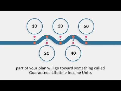 Introducing Igps Lifetime