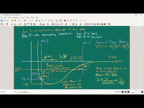 Lecture 12 - The van der Waals fluid