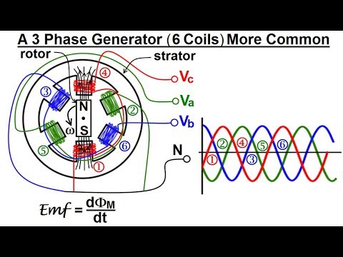 Electrical Engineering Ch 13 3 Phase Circuit 1 of 53 What is a 3 Phase Circuit