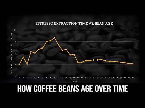 How to Keep Coffee Beans Fresh: A 30-Day Espresso Experiment