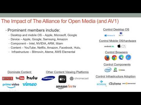 The New Rules of Codec Deployments