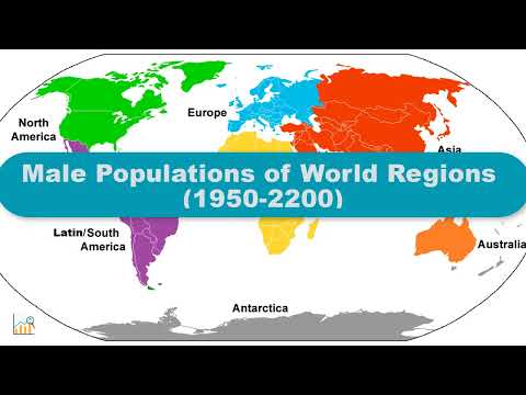 Male Populations of World Regions (1950-2200)