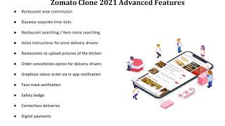 Zomato Clone: Online Food Delivery App