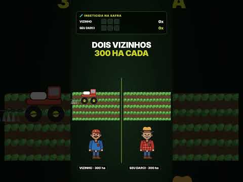 Dois vizinhos, 300 ha de soja cada. Um passou inseticida 3 vezes, o outro 1.