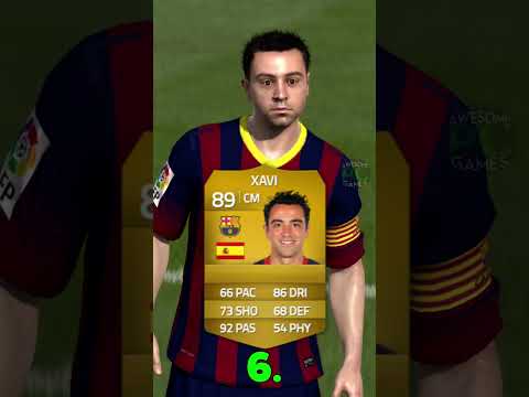 TOP 10 PLAYERS IN FIFA 14!⚽#shorts #fifa #eafc24 #fifa23 #fifa14 #top10 #ronaldo #messi