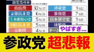 参政党またやられてしまう...