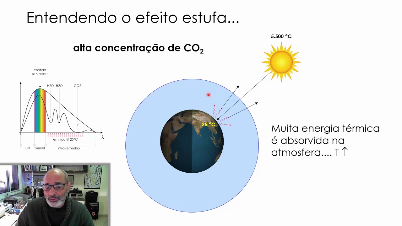 TC2 Introdução à Transferência de Calor - Radiação Térmica
