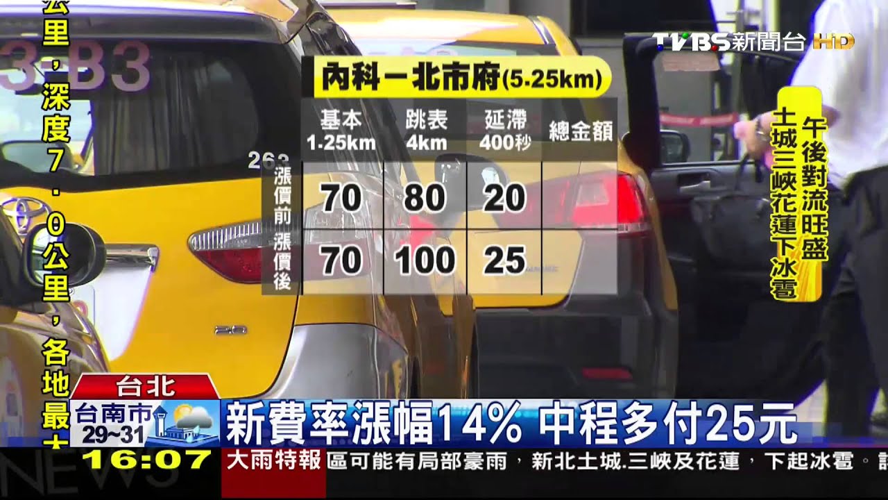 跳錶跳更快! 北北基小黃10月喊漲