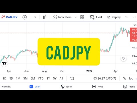 CADJPY Forex trading of Technical analysis | Time - Monthly, 4H, 1H | Accuracy - 87% | 23/05/2022