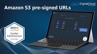 Amazon S3 presigned URLs