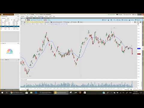 Market Update June 18 2018