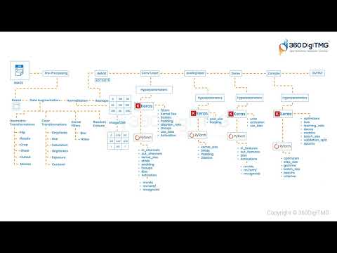 Computer Vision 360DigiTMG