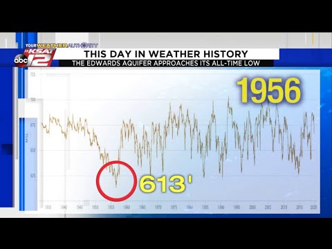 This Day in Weather History: August 16th