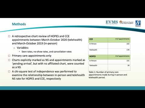 Thumbnail image of video presentation for Telehealth Utilization and No-show Rates during COVID-19 Pandemic in the EVMS HOPES Clinic and Clínica Comunitaria Esperanza