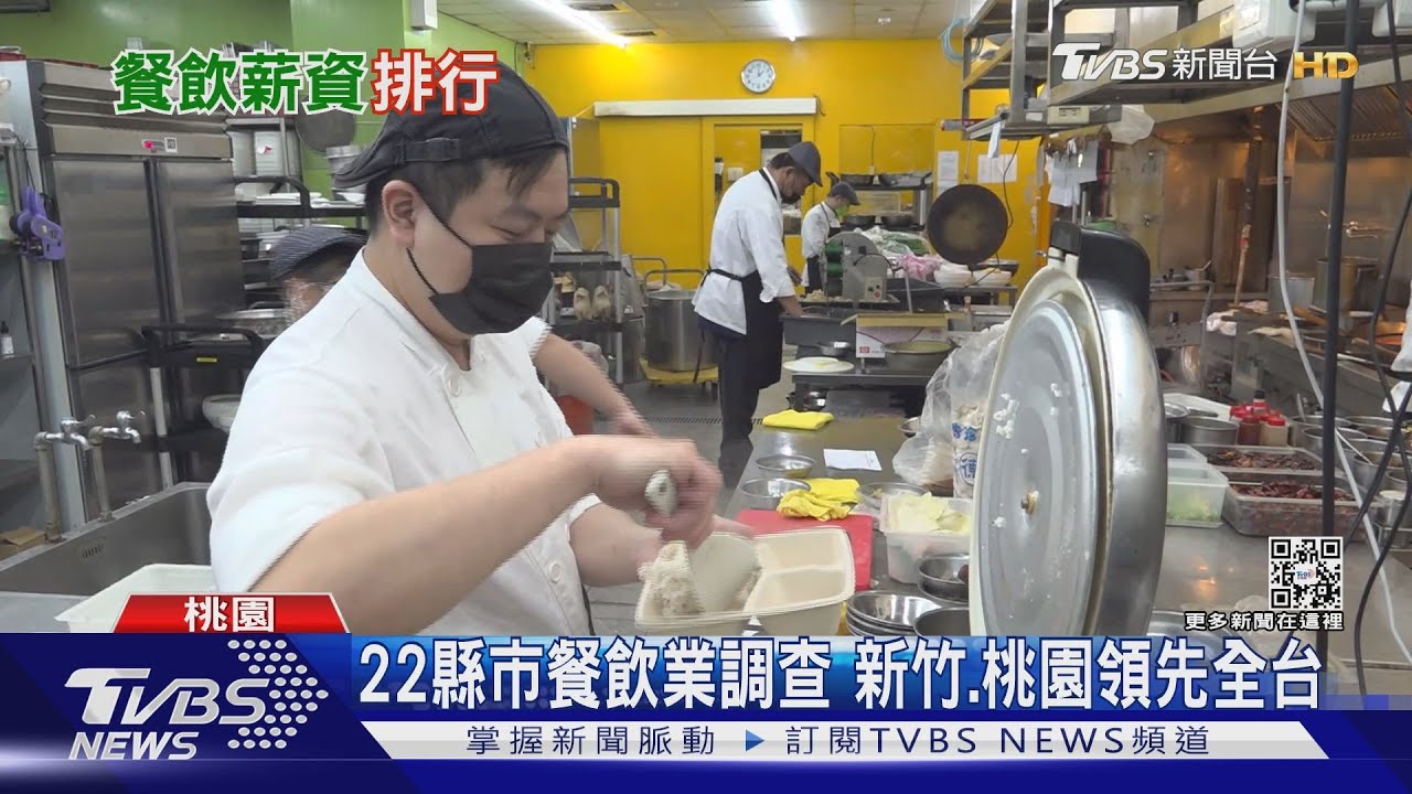 讚!全台22縣市餐飲業均薪調查 「這個縣市」薪水稱霸全台
