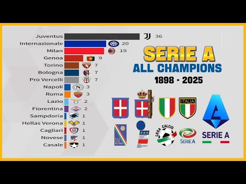 All Serie A Title Winners Ranked | 1898–2025