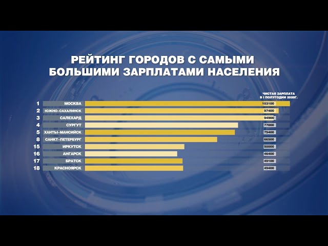 С Росстатом не поспоришь - Ангарчане живут в достатке.