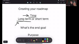 Creating your roadmap